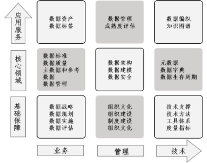 数据治理平台是什么？